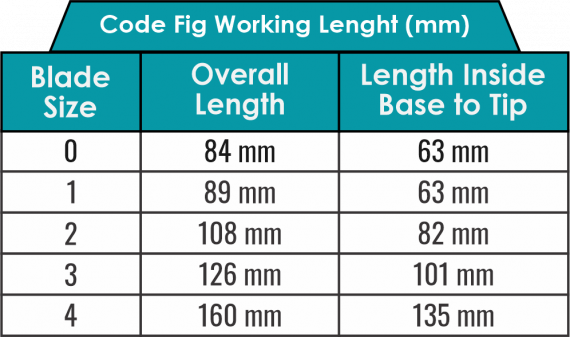 Mega Integrated Fiber Optic Laryngoscope (Set of 5 Blades)